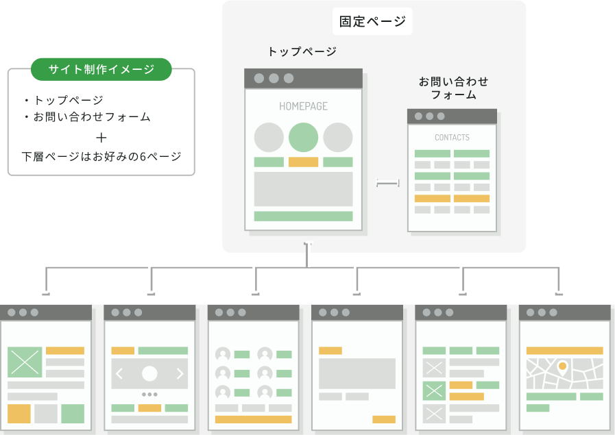 サイト制作イメージ